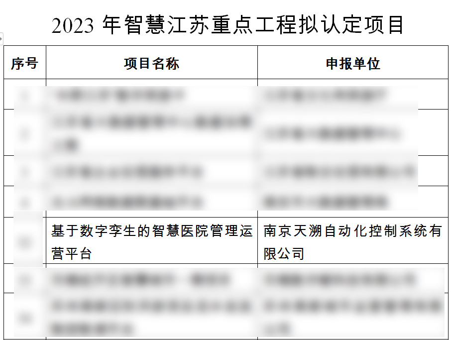 乐天堂·(fun88)官方网站