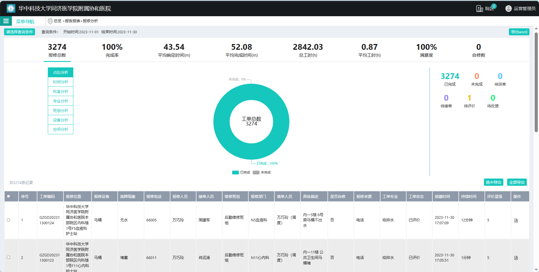 乐天堂·(fun88)官方网站